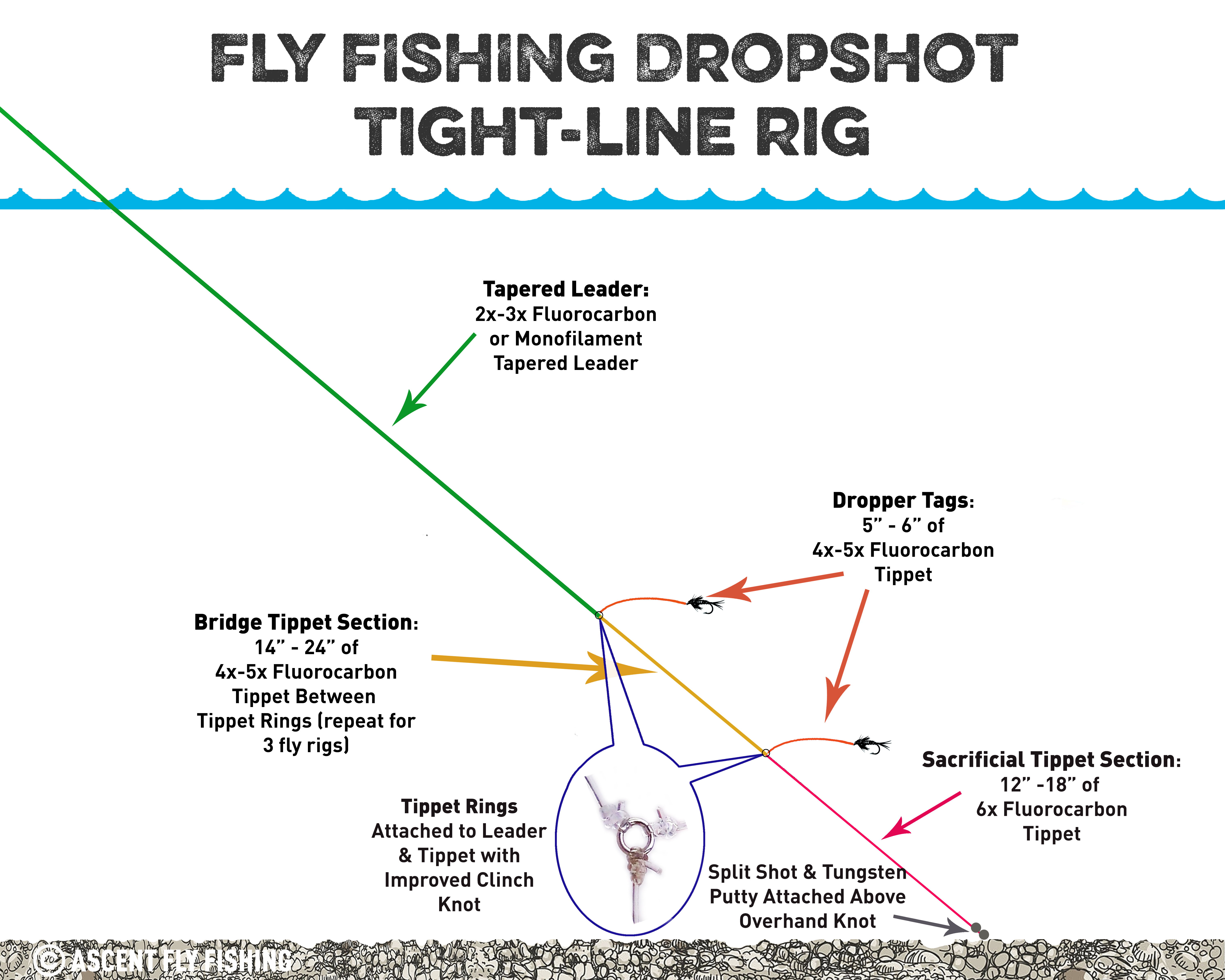 Drop shot rigs on fly gear  Hatch Magazine - Fly Fishing, etc.